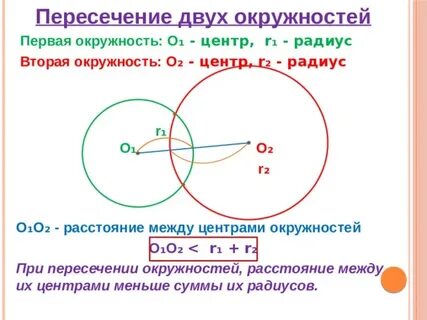 Образ центра окружности