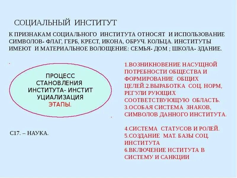 Социальные институты 2016. Социальные институты. социальный институт доклад. социальные институты презентация. признаки социального института.