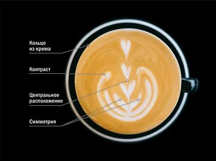 Значения слово лате