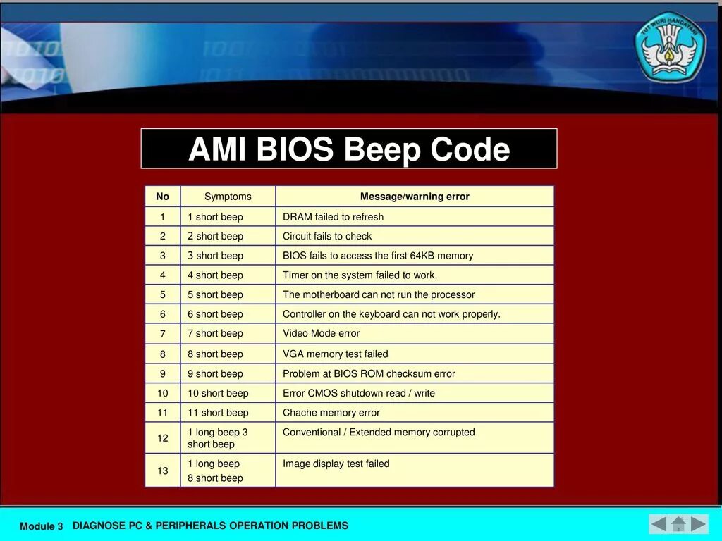 Биос Ami. Коды ошибок BIOS. Расшифровка BIOS Ami. Пост код BIOS.