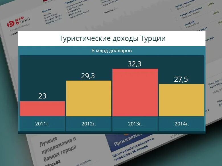 Сколько получают в турции. Доход Турции от туризма. Доходы от туризма. Доходы бюджета Турции. Структура туризма в Турции.