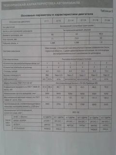 Какой бензин заливать в ваз