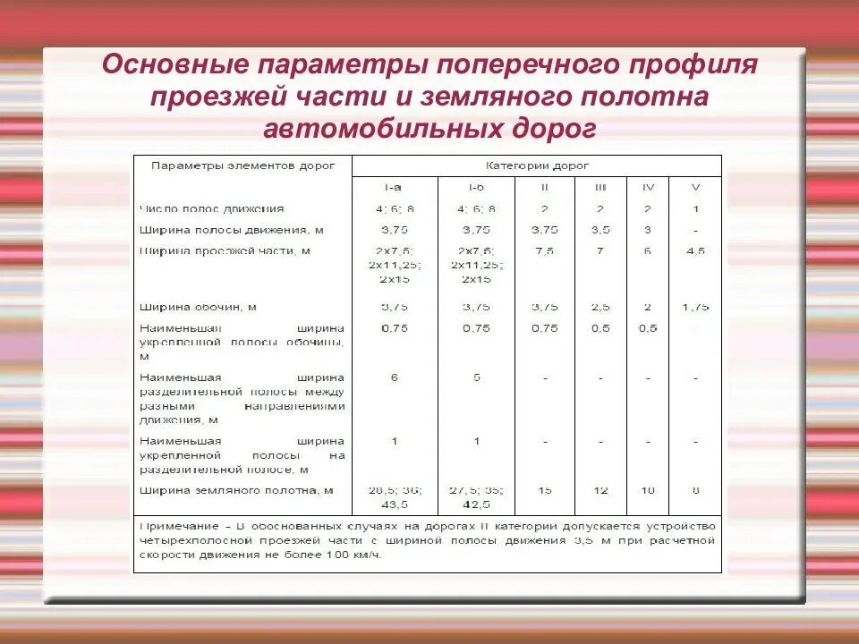 Ширина дороги в населенном пункте по госту. Поперечный профиль земляного полотна автомобильных дорог 3 категории. Ширина земляного полотна 2 категории дороги. Ширина земляного полотна автомобильных дорог 2 категории. Ширина автомобильной дороги 3 категории.