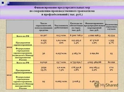 Система предупредительных мер