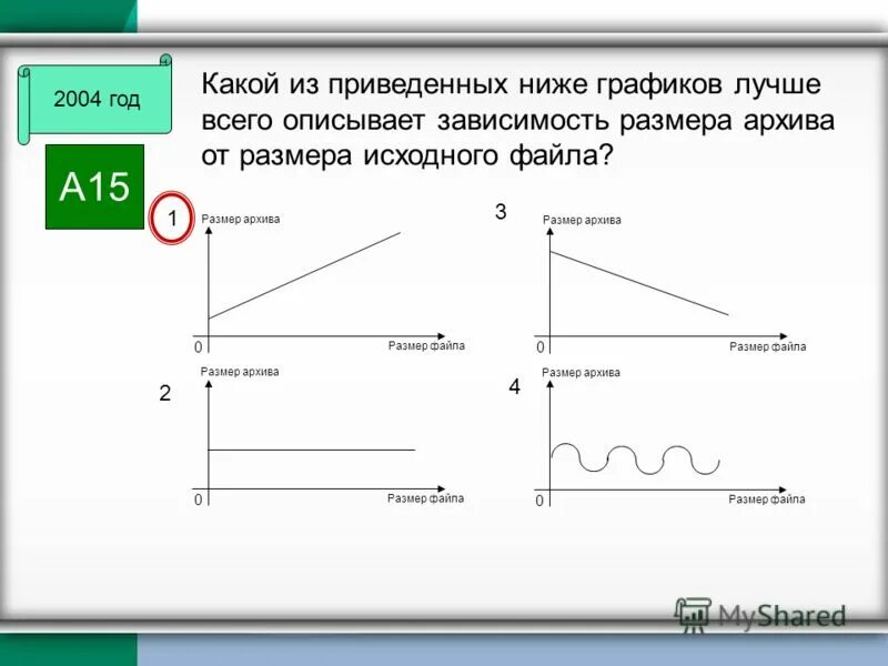 Какая из приведенных зависимостей описывает. Какая из приведенных зависимостей описывает