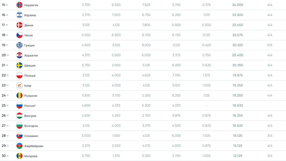 Таблица коэффициентов уефа 2024. Таблица УЕФА 2024. УЕФА 2024 Германии таблица. Таблица коэффициентов УЕФА сколько клубов.