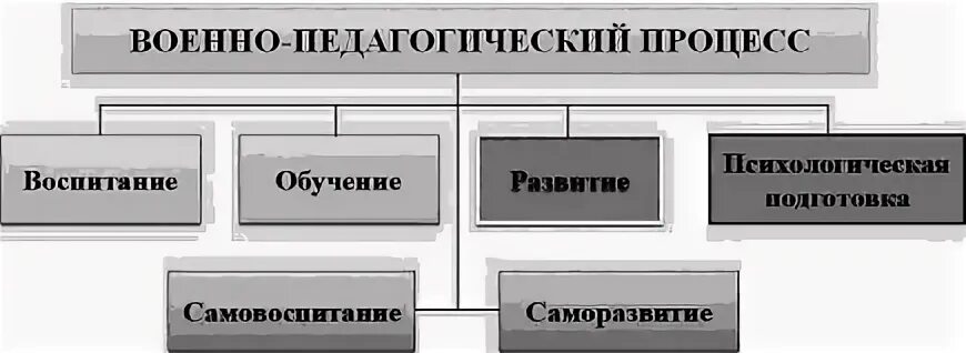 Обновление воспитательного процесса