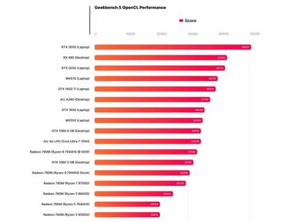 Какой ryzen 5 выбрать