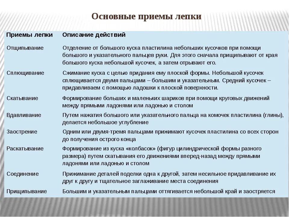 Приемы освоения урока. Методы и приемы в лепке. Основные приемы лепки. Методические приемы лепки. Основные приёмы лепки в детском саду.