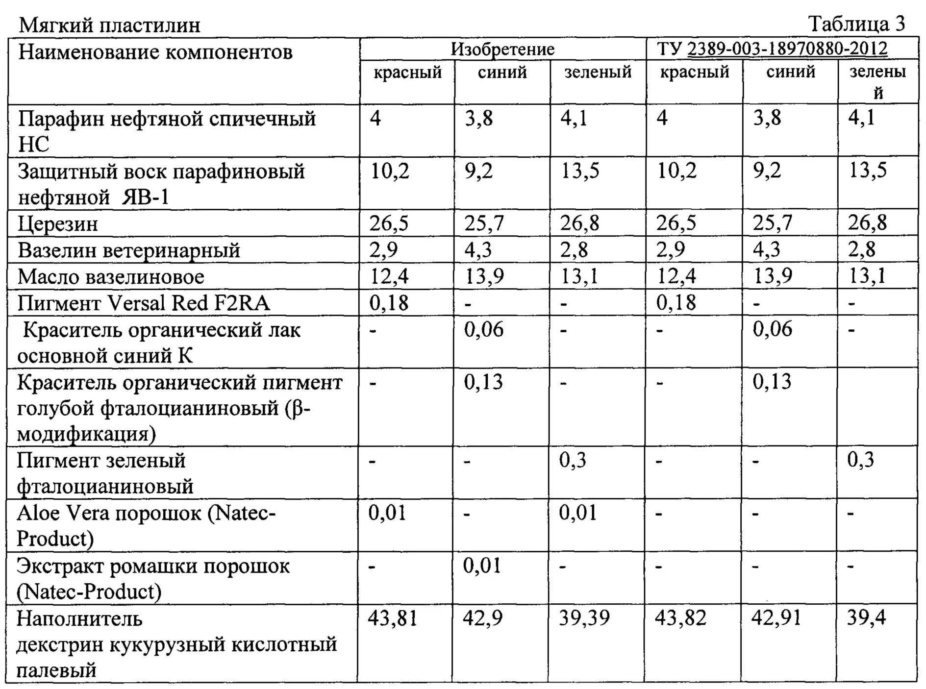 Таблица пропорций эпоксидной смолы. Механические характеристики эпоксидных смол. Таблица смешивания эпоксидной смолы и отвердителя. Приготовление эпоксидной смолы соотношение.