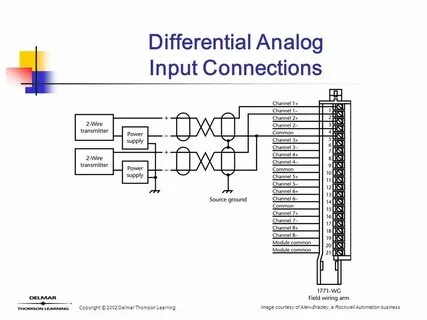 Differential input