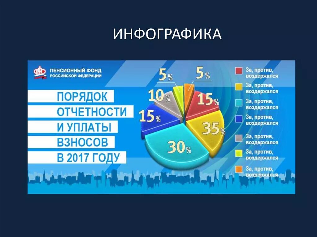 С какого числа работает пенсионный фонд. Инфографика фонд. инфографика пфр. инфографика негосударственный пенсионный фонд. негосударственные пенсионные фонды россии инфографика.