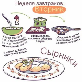 Легкие рецепты на завтрак