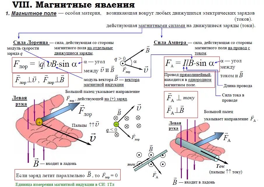 Ток физика егэ. Индукция магнитного поля физика 9 класс формула. Основные формулы магнитной индукции. Магнитное поле 9 класс физика формулы. Физика все формулы магнитного явления.