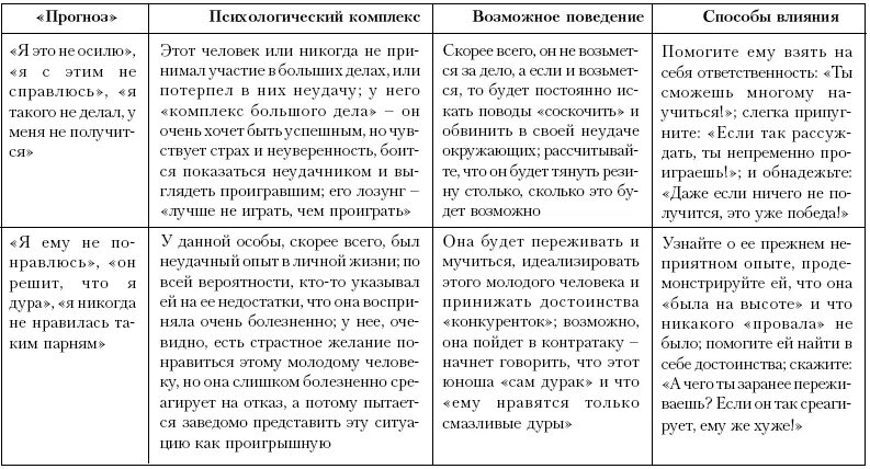 Психологическое прогнозирование