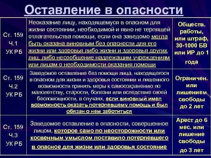 159 что грозит. Статья оставление в опасности человека. Оставление ребенка в опасности статья УК. Осталвение вопасности. Статья 159 УК РБ.