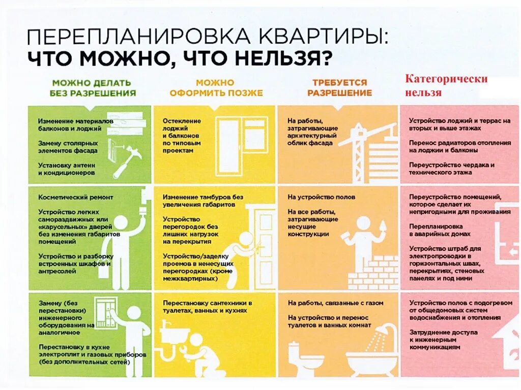 Перепланировка квартиры что можно а что нельзя. Переустройство и перепланировка жилого помещения. Советы по ремонту квартиры. Какую перепланировку можно делать без разрешения.