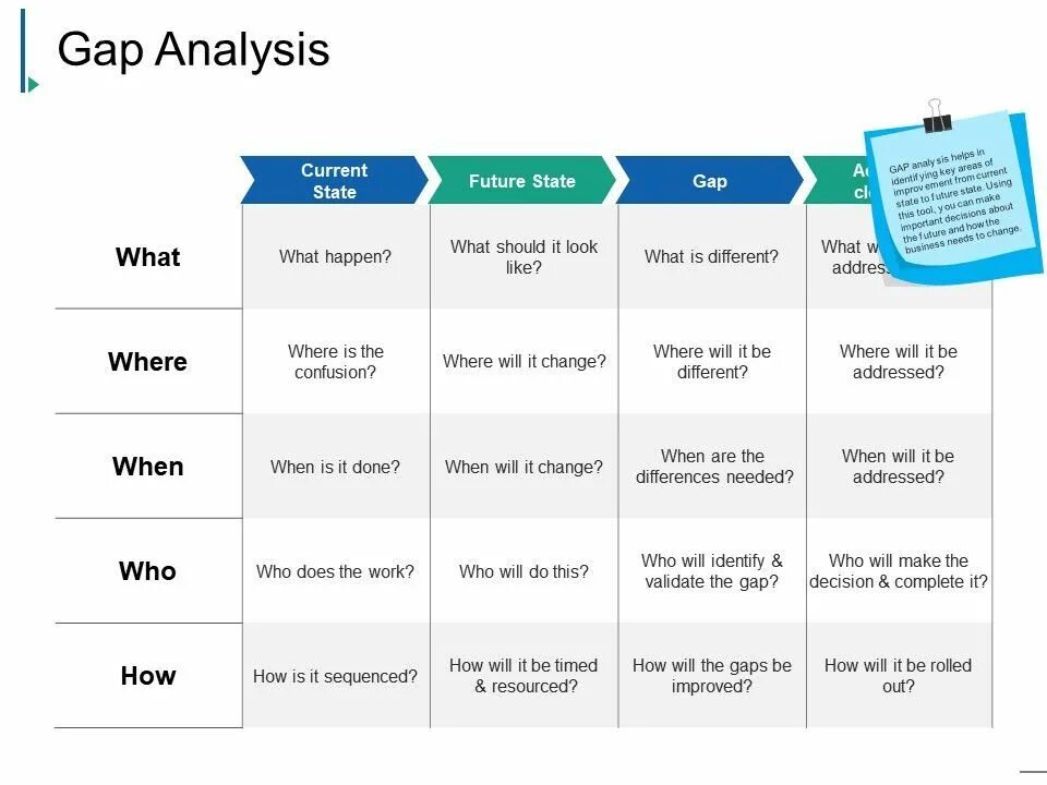 Gap Analysis. Гап анализ. Фирма gap расшифровка. Gap Analysis example.