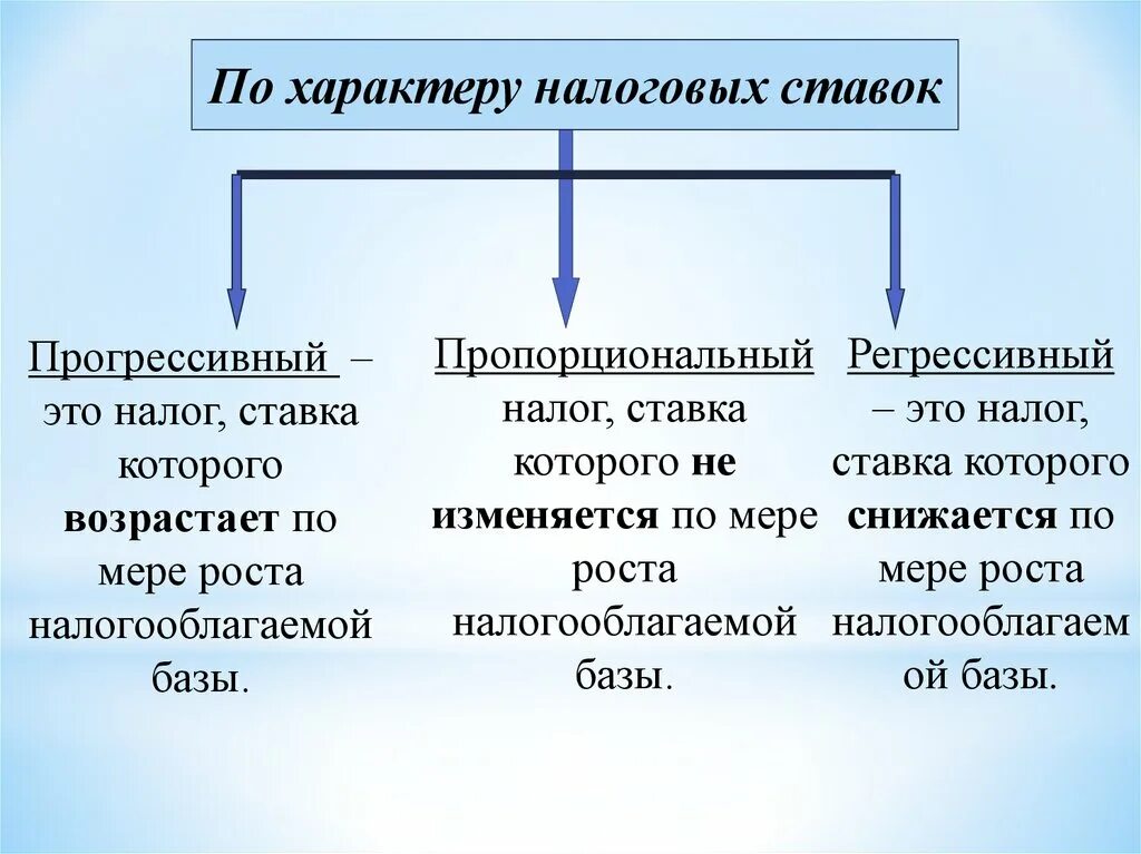 Прогрессивка