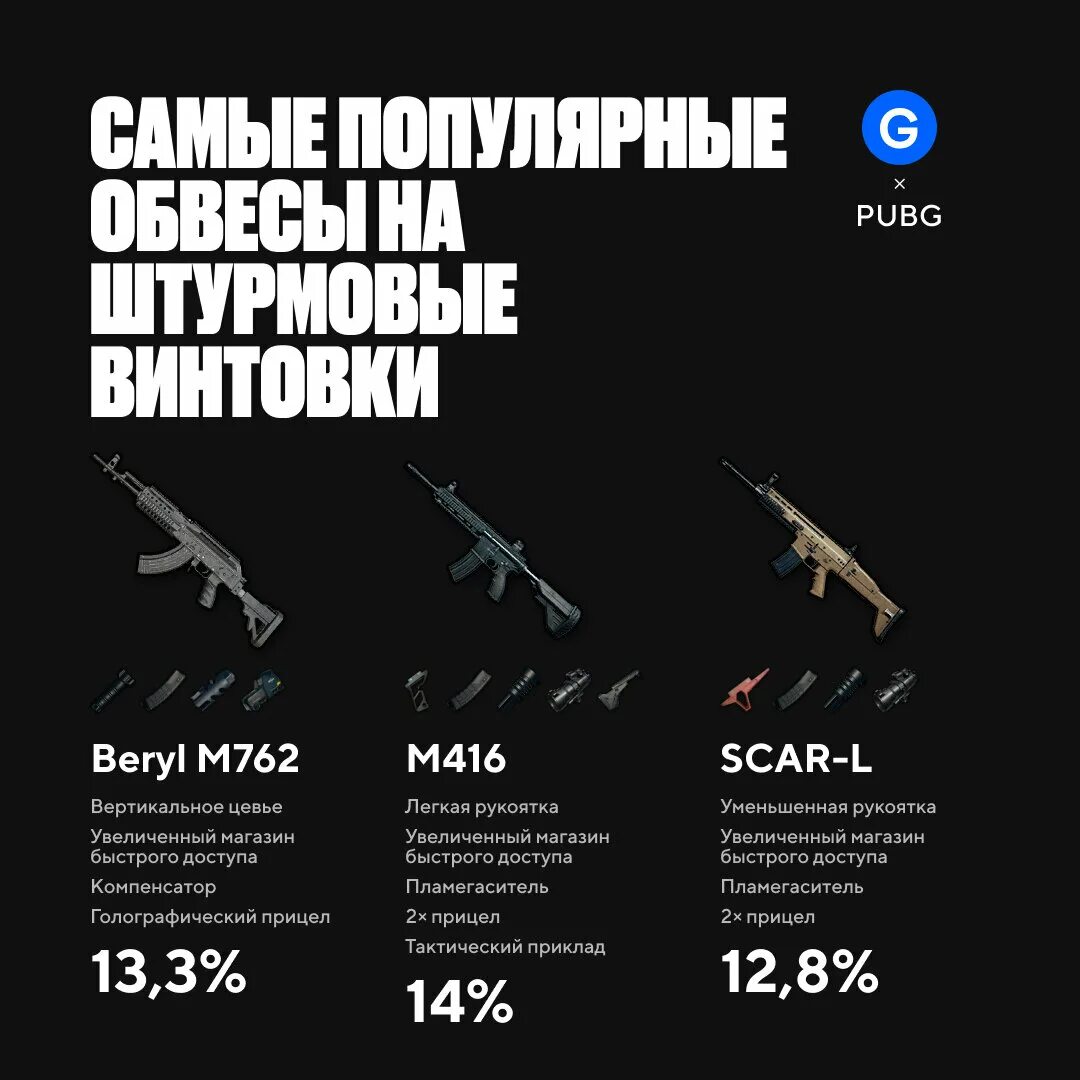 Штурмовые винтовки в PUBG. Штурмовые винтовки в PUBG mobile. Штурмовых винтовок ПУБГ. Штурмовик винтовки в ПАБГ.