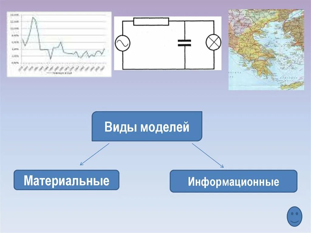Натурная модель график формула