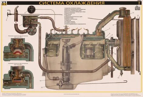 Газы в системе охлаждения двигателя