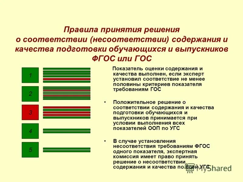 Оценка содержания и качества подготовки обучающихся