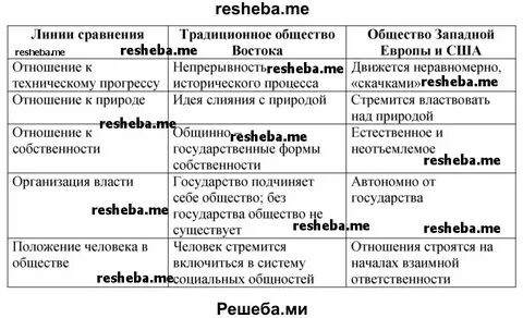 Черты традиционного общества и нового времени