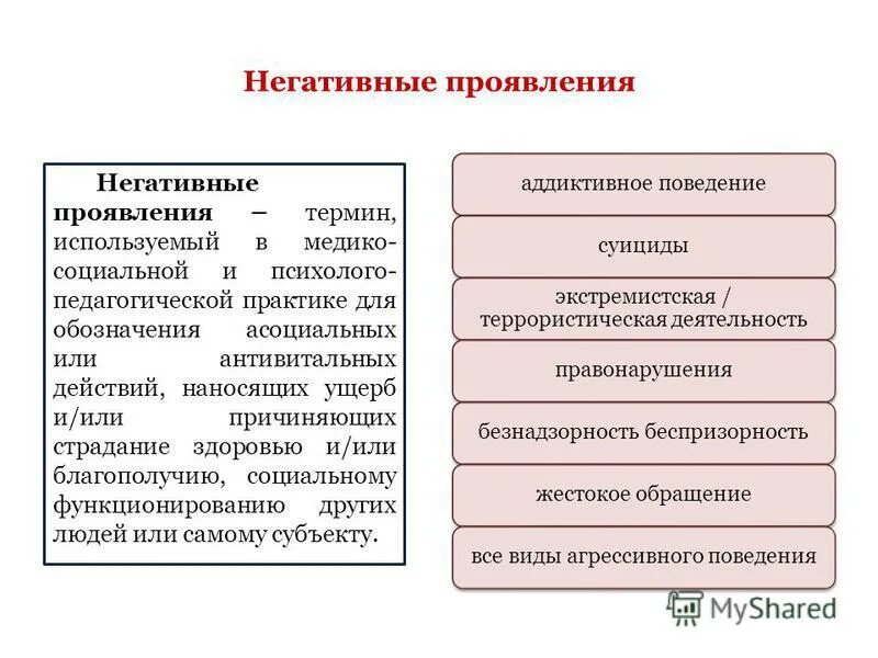 Неблагоприятное социальное окружение. Негативные проявления. Негативные проявления власти. Негативные симптомы. Негативные проявления у детей.