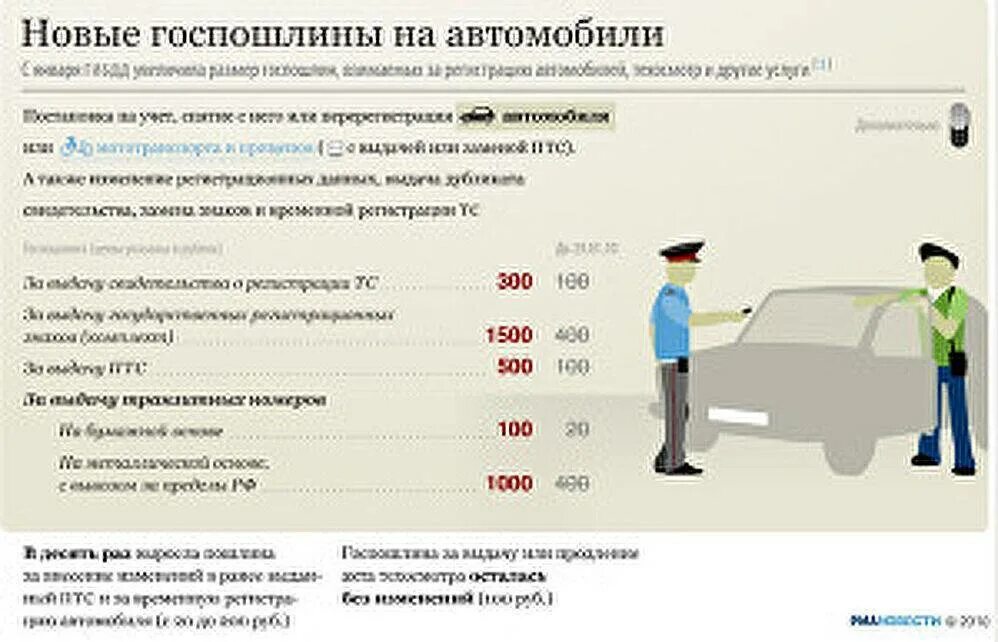 Переоформить машину в россии. Госпошлина на постановку на учет. Сколько стоит поставить машину на учет. Регистрация транспортного средства. Госпошлина на регистрацию автомобиля в ГИБДД 2022.