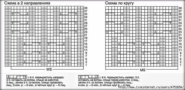 Схема вязания рисунка по кругу спицами Ажурные узоры со схемами для пушистой пряжи Вязание в радость Дзен