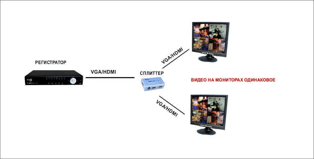 Вывод изображения через hdmi. Подключение 2 мониторов к компьютеру через сплиттер hdmi. схема подключения второго монитора. схема подключения двух мониторов. схема подключения двух мониторов к одному компьютеру.