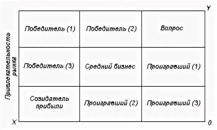 Побеждать какой вопрос