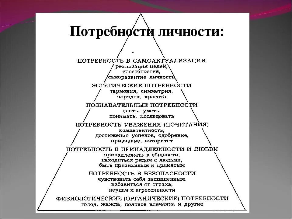 Потребности личности. Психологические потребности личности. Потребность это в психологии. Основные потребности личности. Группа базовых потребностей