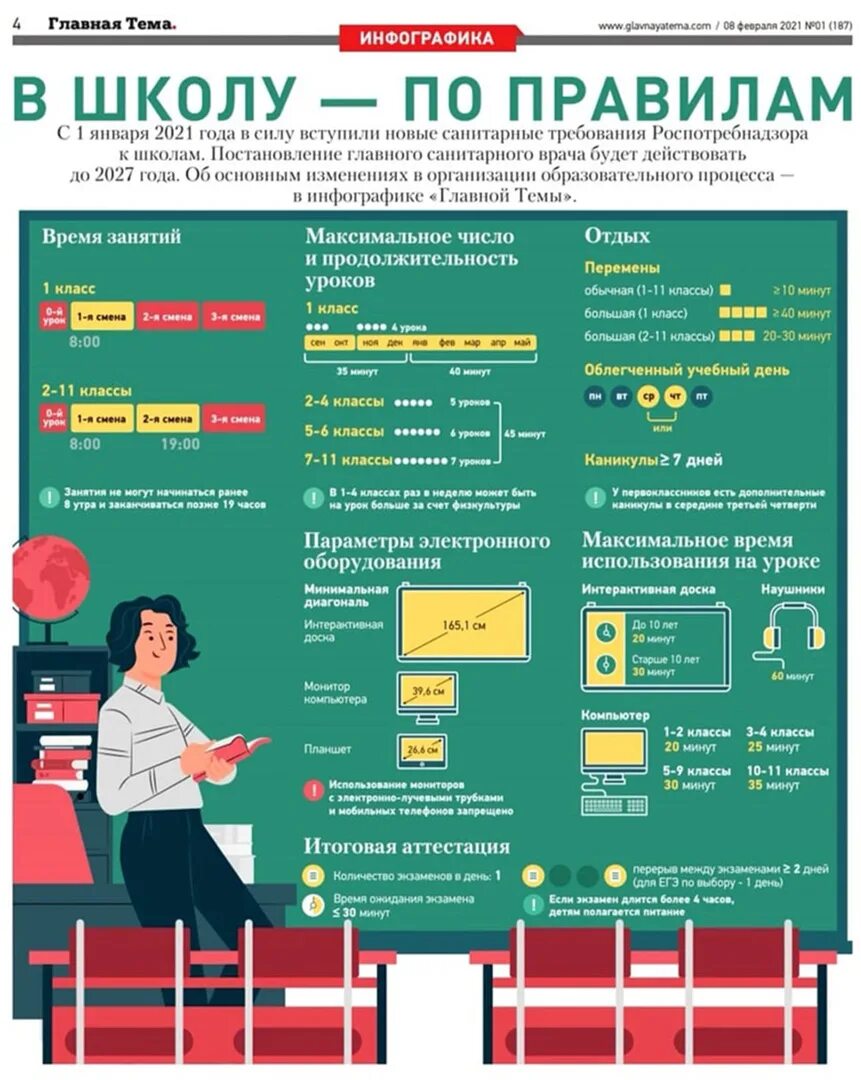 Работа школ в дни выборов. Требования к школам Роспотребнадзора. Санитарные требования в школе. Работа школ 2021. Норма Роспотребнадзора в классах школ.