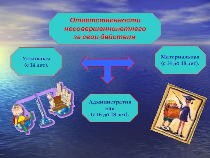 Имущественная ответственность несовершеннолетних. Ответственность несовершеннолетних. Ответственность несовершеннолетних с 14 лет. Обязанности несовершеннолетних.