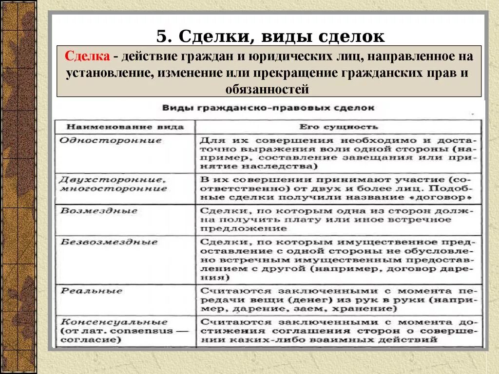 Виды сделок и договоров в гражданском праве. Сделки виды и формы сделок. Виды сделок в гражданском праве с примерами.