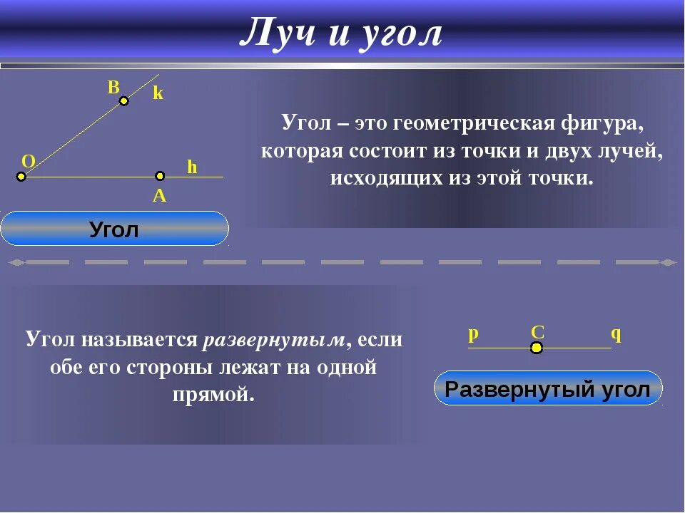 Луч определение геометрия 7 класс. Что такое Луч в геометрии 7 класс. Луч и угол. Луч и угол 7 класс. Луч и угол геометрия 7 класс.