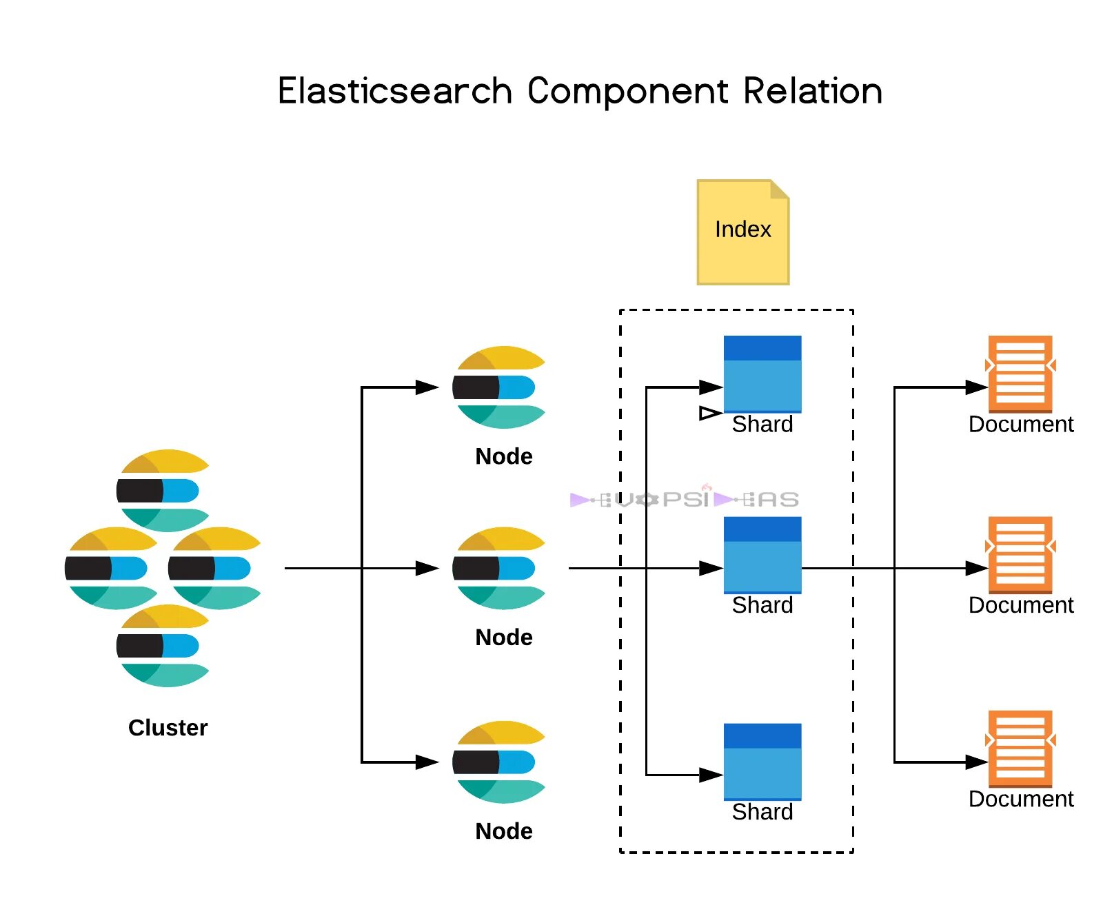 Elasticsearch. Elasticsearch схема. Кластер Elasticsearch. Elasticsearch на сайте.