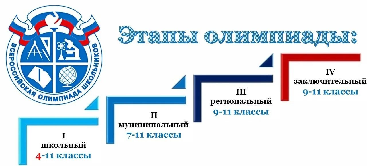 Мош история заключительный этап 2024. Этапы Всероссийской олимпиады школьников 2021 2022. Муниципальный этап Всероссийской олимпиады школьников 2021-2022. Этапы Всероссийской олимпиады школьников 2020 2021. Муниципальный этап ВСОШ 2021-2022.