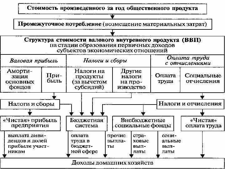 Функции государственного и муниципального кредита. Кредит муниципальной организации. Правовое регулирование государственного и муниципального кредита. Структура государственного и муниципального долга. Понятие государственного и муниципального кредита.