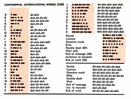 Morse перевод