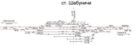 Электричка пермь чайковская