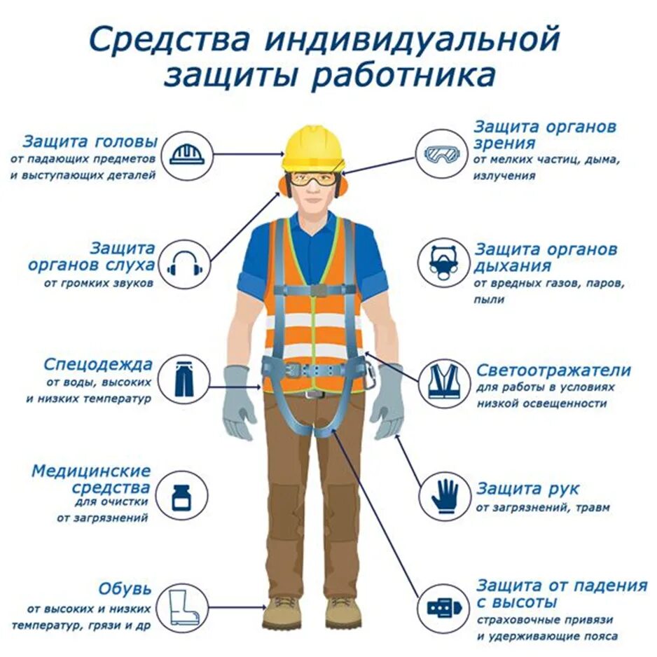 Средства индивидуальной защиты стропальщика. Спецодежды инструмент электрика электромонтажника СИЗ. Средства коллективной и индивидуальной защиты (СКЗ И СИЗ. Классификация СИЗ средств индивидуальной защиты на производстве.