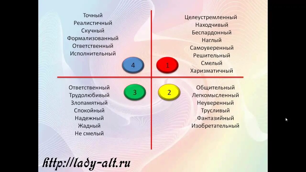 Психологические типы личности людей