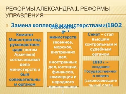 Образование министерств год история
