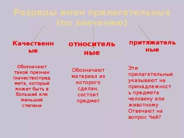 Чем отличаются качественные от относительных. Качественные и относительные прилагательные. Качественное относительное притяжательное. Качественные прилагательные таблица. Прилагательных качественные относительные притяжательные.