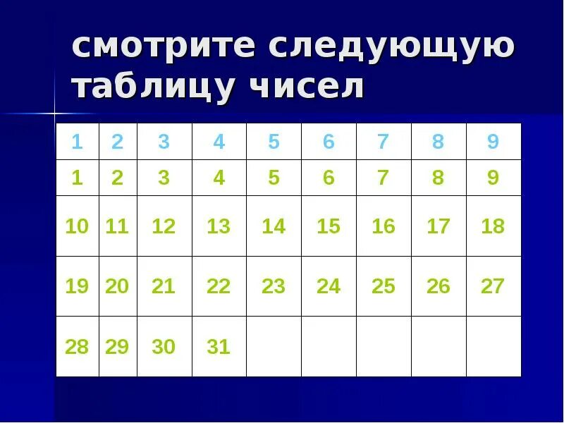 В числовой таблице 3 3. В числовой таблице 3 3