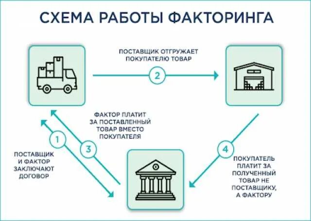 Поставщик предложения