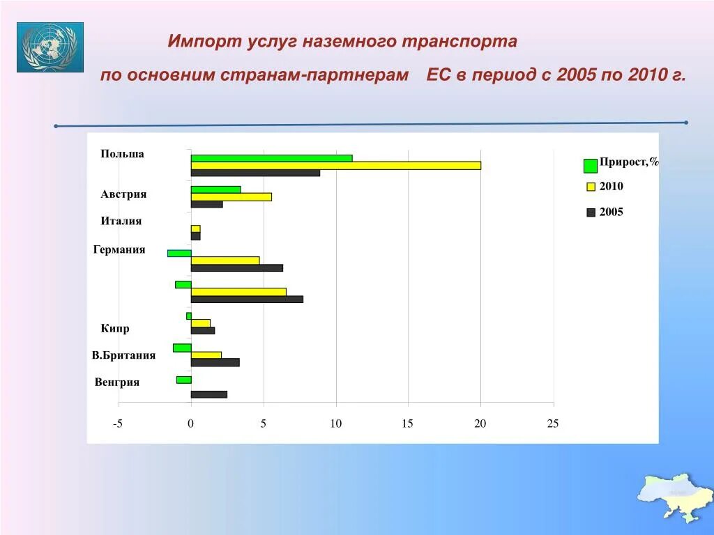 Экспортируемые услуги. Экспорт и импорт Австрии. Импорт услуг. Структура импорта Австрии. Экспорт Австрии.